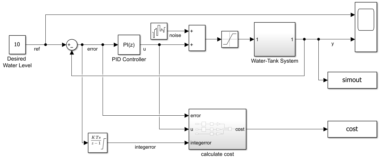 watertankLQG Simulink model with PID controller, water-tank system, noise, and cost calculation