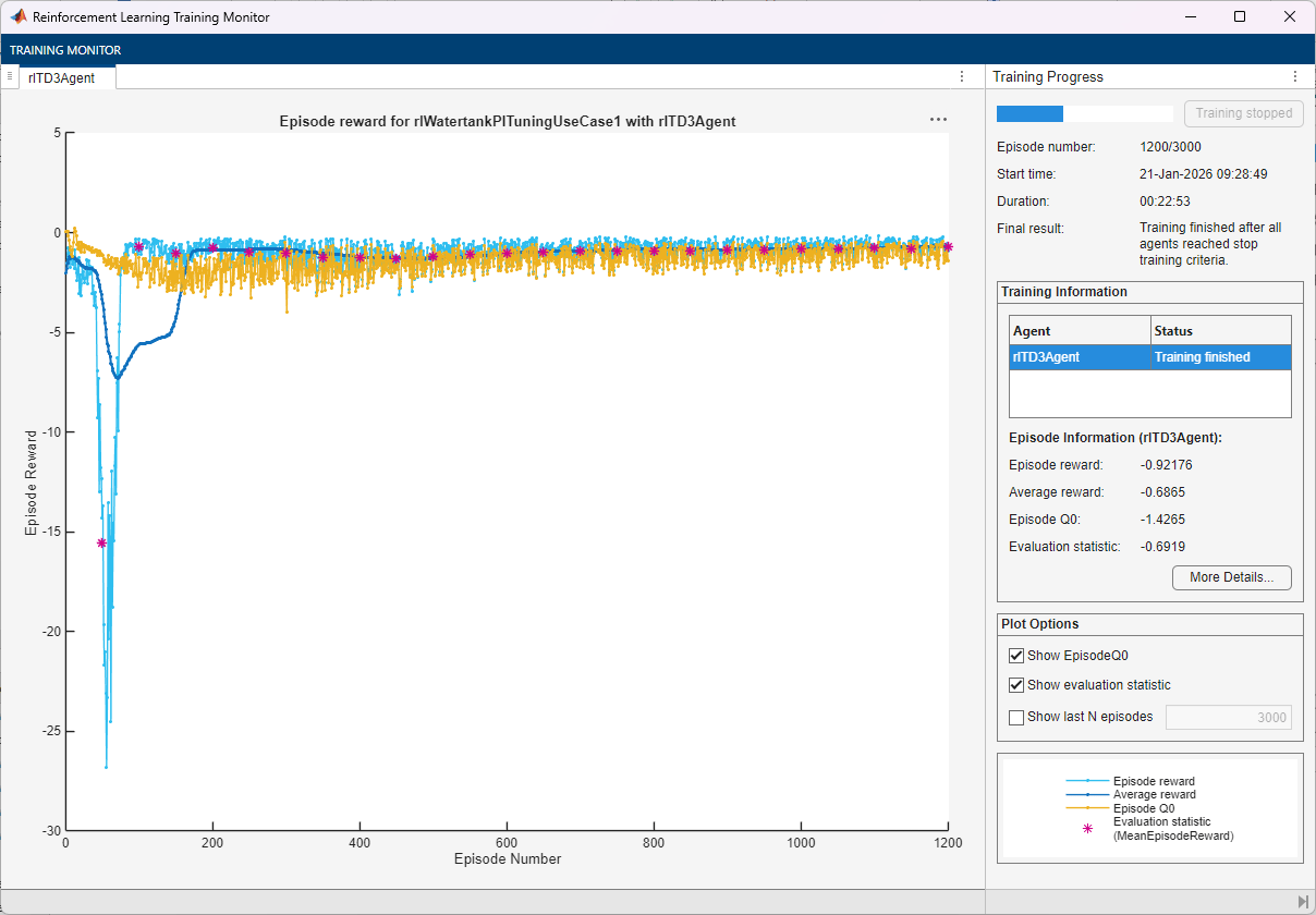 Training monitor showing episode reward converging near 0 over 1200 episodes