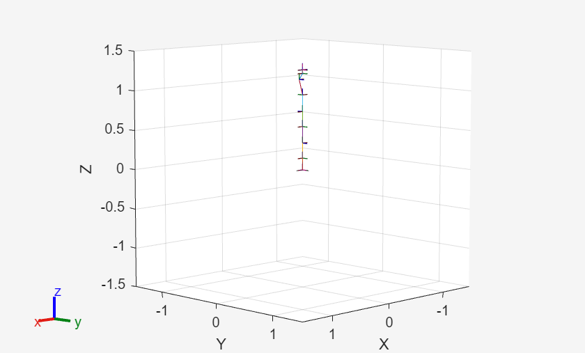 Figure contains an axes object. The axes object with xlabel X, ylabel Y contains 21 objects of type patch, line. These objects represent world, iiwa_link_0, iiwa_link_1, iiwa_link_2, iiwa_link_3, iiwa_link_4, iiwa_link_5, iiwa_link_6, iiwa_link_7, iiwa_link_ee, iiwa_link_ee_kuka, iiwa_link_0_mesh, iiwa_link_1_mesh, iiwa_link_2_mesh, iiwa_link_3_mesh, iiwa_link_4_mesh, iiwa_link_5_mesh, iiwa_link_6_mesh, iiwa_link_7_mesh.