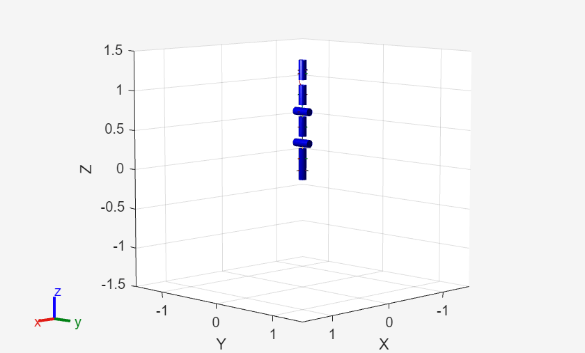 Figure contains an axes object. The axes object with xlabel X, ylabel Y contains 28 objects of type patch, line. These objects represent world, iiwa_link_0, iiwa_link_1, iiwa_link_2, iiwa_link_3, iiwa_link_4, iiwa_link_5, iiwa_link_6, iiwa_link_7, iiwa_link_ee, iiwa_link_ee_kuka, iiwa_link_0_mesh, iiwa_link_1_mesh, iiwa_link_2_mesh, iiwa_link_3_mesh, iiwa_link_4_mesh, iiwa_link_5_mesh, iiwa_link_6_mesh, iiwa_link_7_mesh, iiwa_link_0_coll_mesh, iiwa_link_1_coll_mesh, iiwa_link_2_coll_mesh, iiwa_link_3_coll_mesh, iiwa_link_4_coll_mesh, iiwa_link_5_coll_mesh, iiwa_link_ee_kuka_coll_mesh.