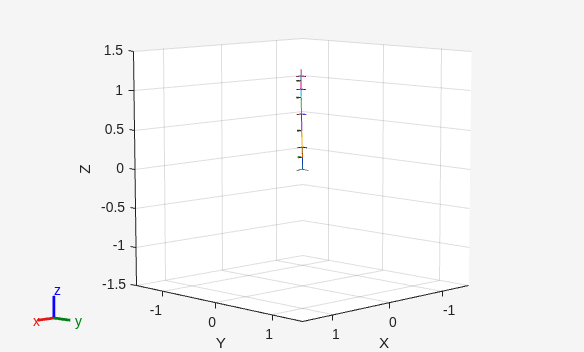 Figure contains an axes object. The axes object with xlabel X, ylabel Y contains 17 objects of type patch, line.