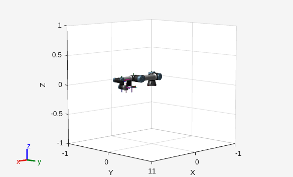 Figure contains an axes object. The axes object with xlabel X, ylabel Y contains 64 objects of type patch, line.