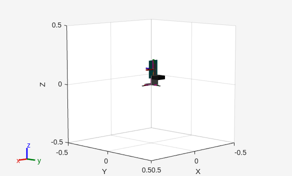 Figure contains an axes object. The axes object with xlabel X, ylabel Y contains 13 objects of type patch, line.
