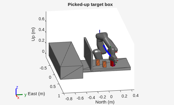 Figure contains an axes object. The axes object with title Picked-up target box, xlabel East (m), ylabel North (m) contains 65 objects of type patch, line. One or more of the lines displays its values using only markers