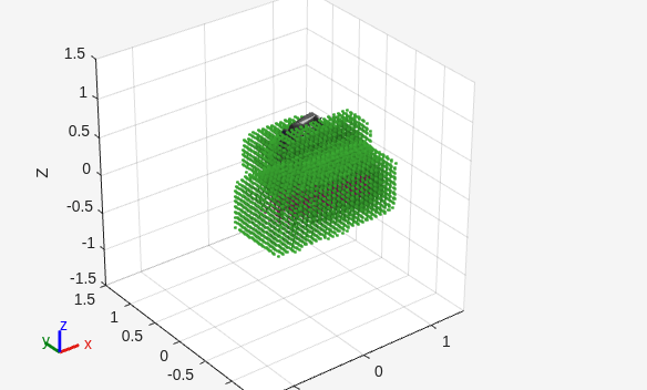 Figure contains an axes object. The axes object with xlabel X, ylabel Y contains 40 objects of type patch, line, scatter.