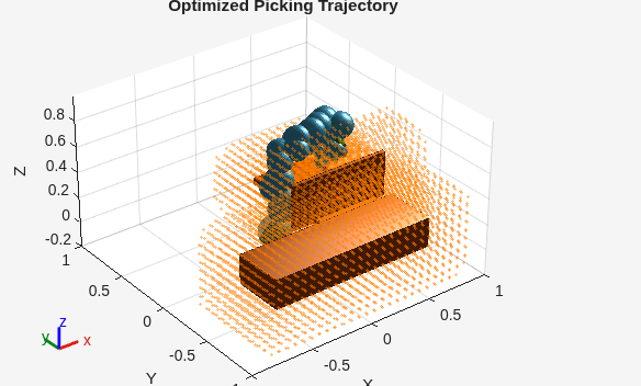 Figure contains an axes object. The axes object with title Optimized Picking Trajectory, xlabel X, ylabel Y contains 375 objects of type patch, scatter.
