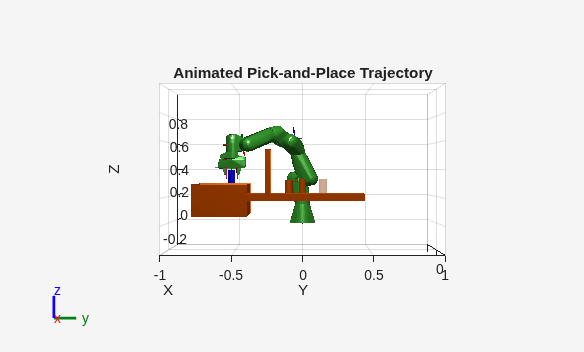 Figure contains an axes object. The axes object with title Animated Pick-and-Place Trajectory, xlabel X, ylabel Y contains 41 objects of type patch, line.