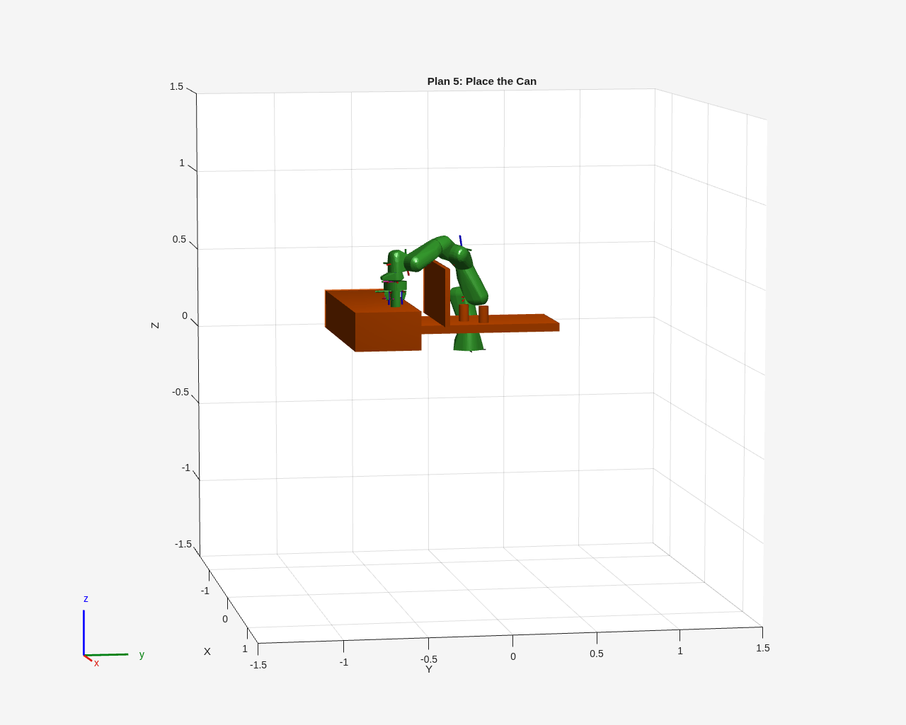 Figure Pick and Place Using RRT contains an axes object. The axes object with title Plan 5: Place the Can, xlabel X, ylabel Y contains 42 objects of type patch, line.