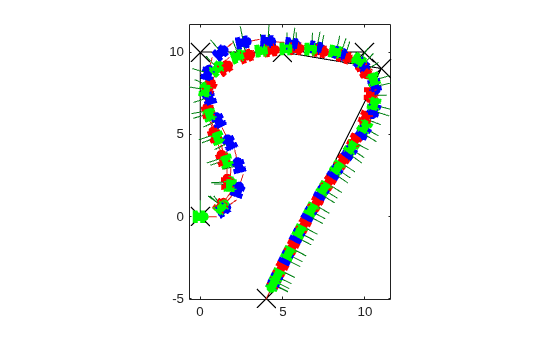 Simulate Different Kinematic Models for Mobile Robots