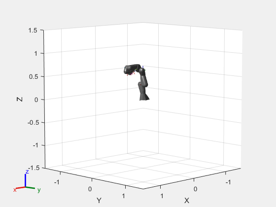 Choose Trajectories for Manipulator Paths