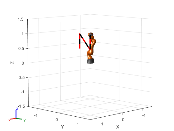 Trazar la trayectoria de un efector final con cinemática inversa en Simulink