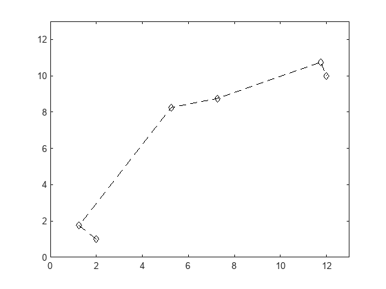 matlab drive