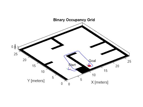 Planificar una ruta para un robot de bicicleta en Simulink