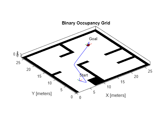 Planificar una ruta para un robot de tracción diferencial en Simulink