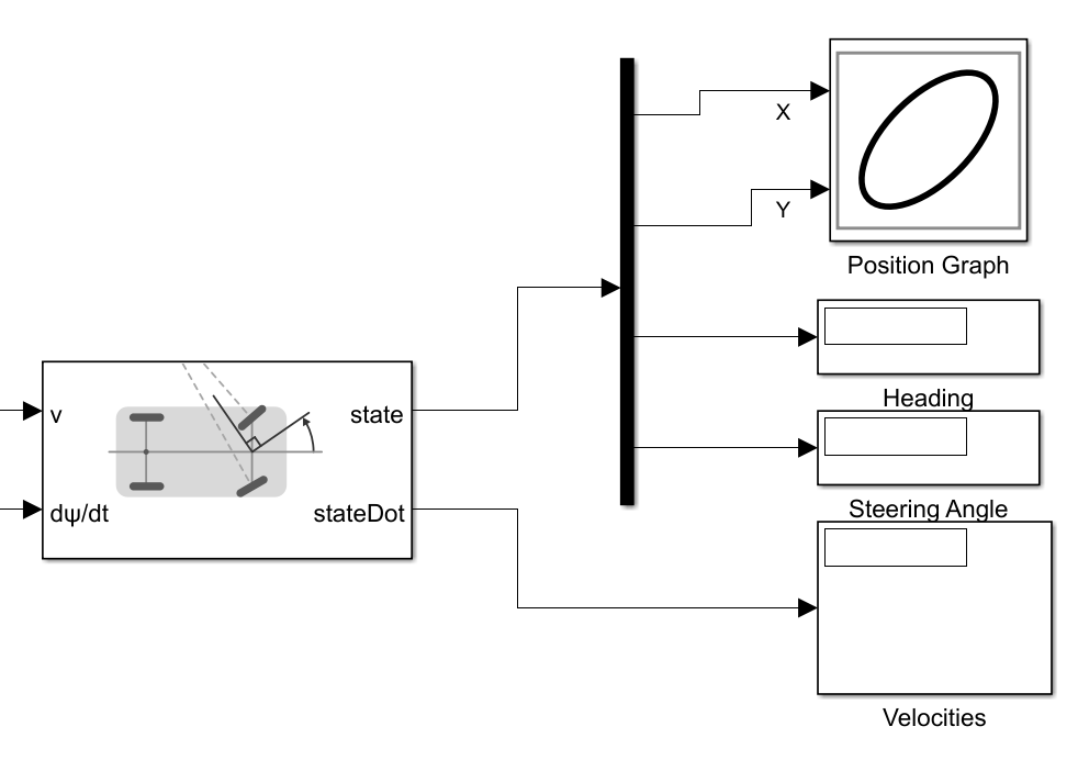 Representar un vehículo de Ackermann en Simulink