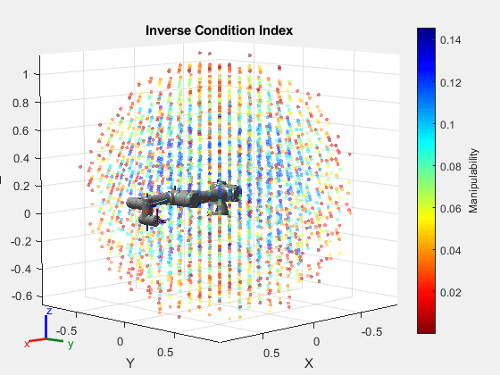 Figure contains an axes object. The axes object with title Inverse Condition Index, xlabel X, ylabel Y contains 29 objects of type patch, line, scatter. These objects represent base_link, base, base_link_inertia, shoulder_link, upper_arm_link, forearm_link, wrist_1_link, wrist_2_link, wrist_3_link, flange, tool0, base_link_inertia_mesh, shoulder_link_mesh, upper_arm_link_mesh, forearm_link_mesh, wrist_1_link_mesh, wrist_2_link_mesh, wrist_3_link_mesh.