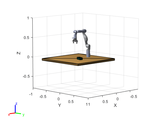 Simulate a Detect and Pick Algorithm Using OpenCV Interface and Rigid Body Tree Robot Model