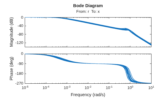 MATLAB figure
