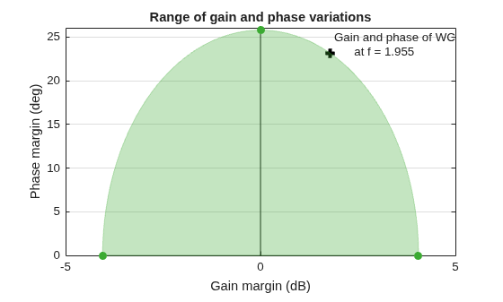 MATLAB figure