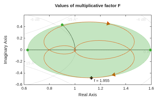 MATLAB figure