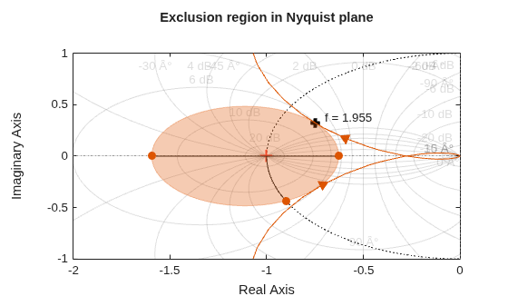 MATLAB figure