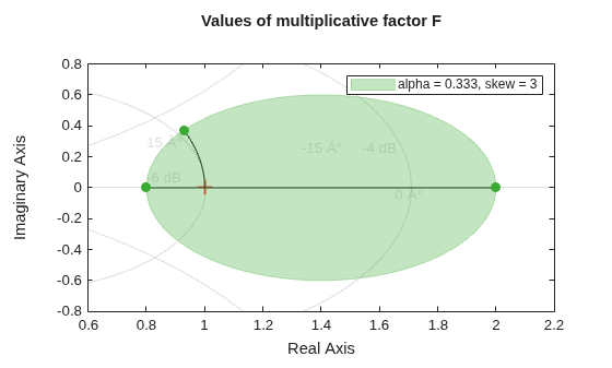 MATLAB figure