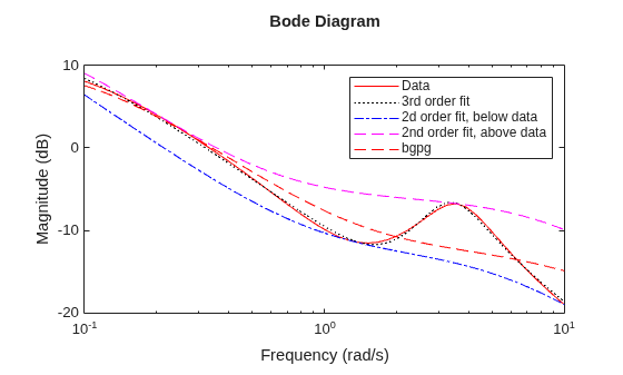 MATLAB figure