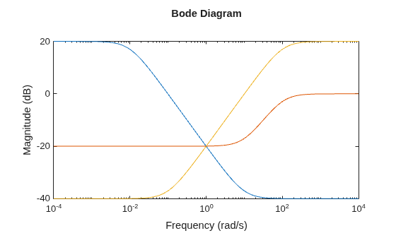 MATLAB figure