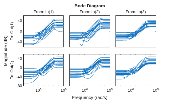 MATLAB figure