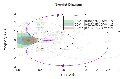 MATLAB figure