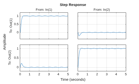 MATLAB figure