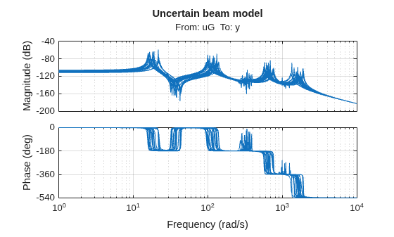 MATLAB figure