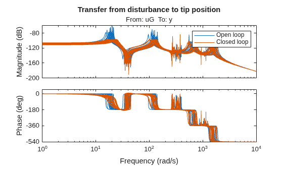 MATLAB figure
