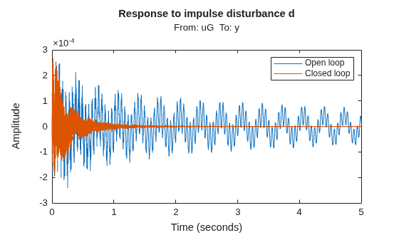 MATLAB figure