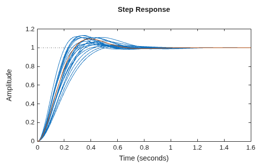 MATLAB figure