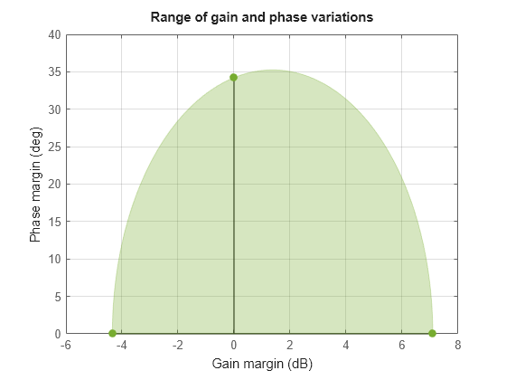 MATLAB figure