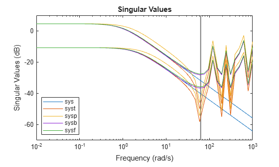 MATLAB figure