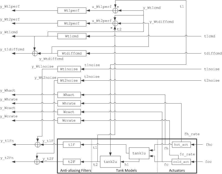 Passive Control of Water Tank Level - MATLAB & Simulink