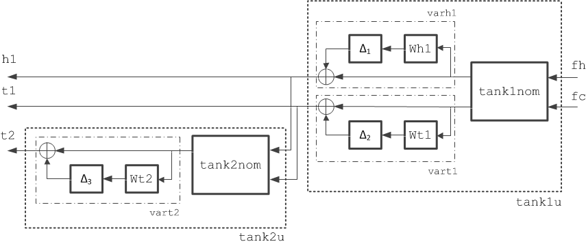 Passive Control of Water Tank Level - MATLAB & Simulink