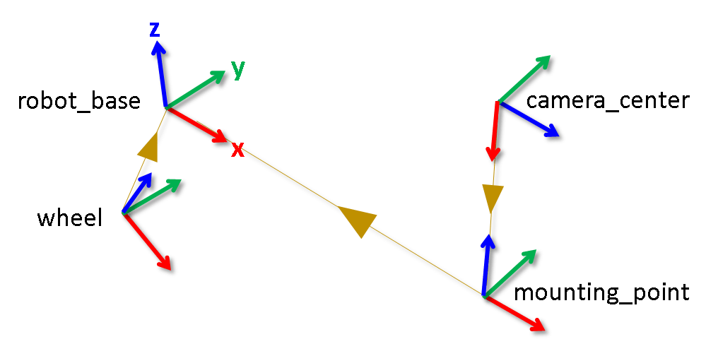 rviz: pose_display.h File Reference