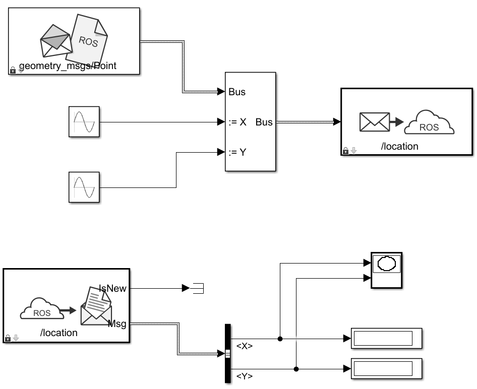 Ros matlab store