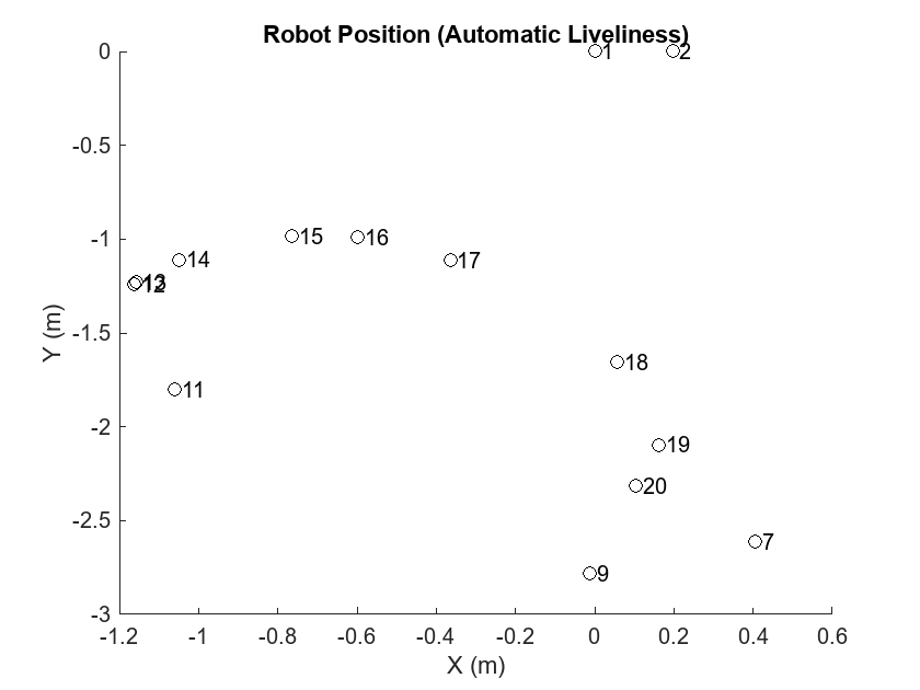 Manage Quality of Service Policies in ROS 2