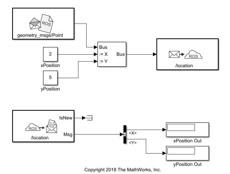 Matlab ros sale