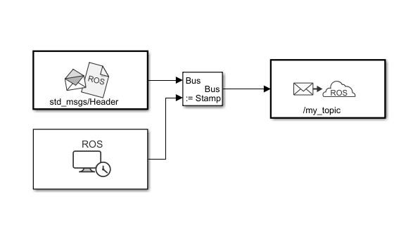 Time Stamp a ROS Message Using Current Time in Simulink