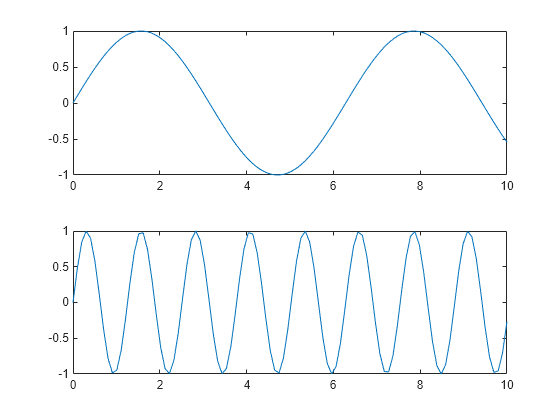 Figure contains 2 axes objects. Axes object 1 contains an object of type line. Axes object 2 contains an object of type line.