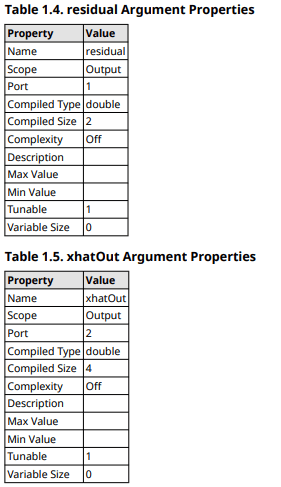 Report snippet showing two tables containing the properties of MATLABFunction block input arguments.