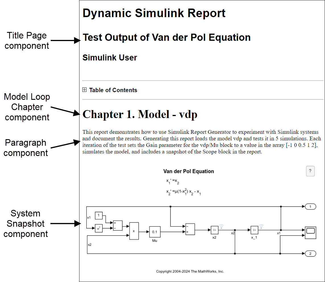 Sample page of a report that contains a title page component, model loop chapter component, paragraph component, and system snapshot component.