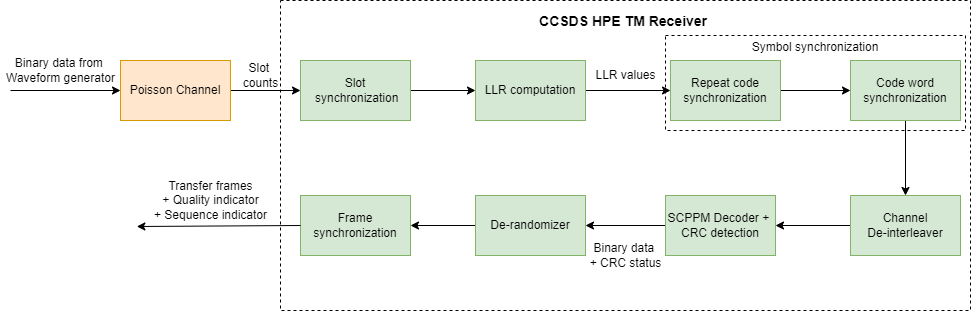 Rx workflow cab ppt.png