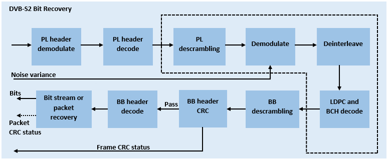 717402 - TELEVES - Receptor Satélite Digital FTA DVB-S/S2 (S/PDIF + SCR1/2)