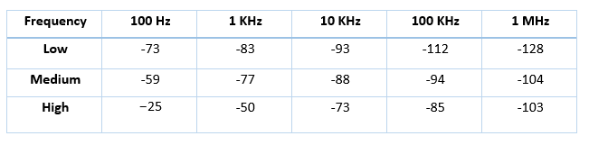 dvbs2PhaseNoiseMask.png